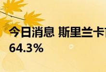 今日消息 斯里兰卡首都科伦坡8月通胀率升至64.3%