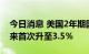 今日消息 美国2年期国债收益率自2007年以来首次升至3.5％