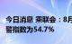 今日消息 乘联会：8月中国汽车经销商库存预警指数为54.7%