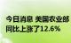 今日消息 美国农业部：7月份农产品支付价格同比上涨了12.6%