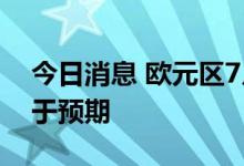 今日消息 欧元区7月PPI同比增长37.9%  高于预期