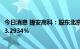 今日消息 捷安高科：股东北京嘉景、杜艳齐拟合计减持不超3.2934%