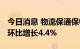 今日消息 物流保通保畅： 民航保障货运航班环比增长4.4%