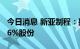 今日消息 新亚制程：控股股东拟协议转让7.76%股份