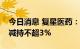 今日消息 复星医药：控股股东复星高科技拟减持不超3%