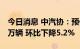 今日消息 中汽协：预估8月汽车销量为229.5万辆 环比下降5.2%