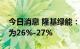 今日消息 隆基绿能：单结晶硅电池量产效率为26%-27%