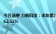 今日消息 力帆科技：本年累计新能源汽车销量同比增长18063.55%