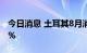 今日消息 土耳其8月消费价格同比上涨80.21%