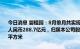 今日消息 碧桂园：8月单月共实现归属本公司股东权益的合同销售 额约人民币288.7亿元，归属本公司股东权益的合同销售建筑面积约346万平方米