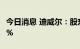 今日消息 迪威尔：股东杨建民拟减持不超过3%