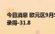 今日消息 欧元区9月Sentix投资者信心指数录得-31.8