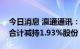 今日消息 瀛通通讯：实控人之一致行动人拟合计减持1.93%股份