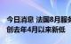 今日消息 法国8月服务业PMI终值录得51.2  创去年4月以来新低