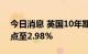 今日消息 英国10年期国债收益率上涨6个基点至2.98%