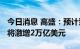 今日消息 高盛：预计到2023年欧洲能源账单将激增2万亿美元