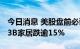 今日消息 美股盘前必读：三大股指期货走高 3B家居跌逾15%