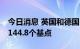 今日消息 英国和德国10年期国债的利差升至144.8个基点