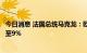 今日消息 法国总统马克龙：欧盟从俄罗斯进口天然气份额降至9%