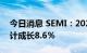 今日消息 SEMI：2022年半导体材料市场预计成长8.6％