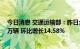 今日消息 交通运输部：昨日全国高速公路货车通行730.73万辆 环比增长14.58%