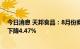 今日消息 天邦食品：8月份商品猪销售收入7.79亿元  环比下降4.47%