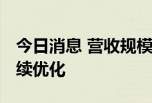 今日消息 营收规模迈上百万亿元 行业结构持续优化