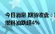 今日消息 期货收盘：期货夜盘收盘多数下跌 燃料油跌超4%