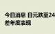 今日消息 日元跌至24年低点 迈向有史以来最差年度表现