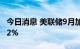 今日消息 美联储9月加息75个基点的概率为72%