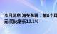 今日消息 海关总署：前8个月我国外贸进出口总值27.3万亿元 同比增长10.1%