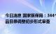 今日消息 国家医保局：344个药品通过2022年国家医保药品目录调整初步形式审查