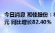 今日消息 湘佳股份：8月活禽销售收入1.01亿元 同比增长82.40%