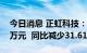 今日消息 正虹科技：8月销售生猪收入2133万元  同比减少31.61%