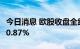 今日消息 欧股收盘全线上涨 德国DAX指数涨0.87%