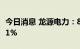 今日消息 龙源电力：8月发电量同比增长27.41%