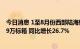 今日消息 1至8月份西部陆海新通道海铁联运集装箱发送49.9万标箱 同比增长26.7%