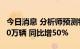 今日消息 分析师预测特斯拉四季度交付量超50万辆 同比增50%