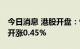 今日消息 港股开盘：恒指平开 恒生科技指数开涨0.45%