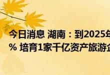 今日消息 湖南：到2025年旅游增加值占地区生产总值的6.5% 培育1家千亿资产旅游企业