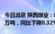 今日消息 陕西煤业：8月份煤炭销量2220.06万吨，同比下降0.32%