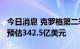 今日消息 克罗格第二季度销售额346亿美元  预估342.5亿美元