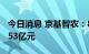 今日消息 京基智农：8月公司生猪销售收入2.53亿元