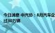 今日消息 中汽协：8月汽车企业出口30.8万辆 历史上首次超过30万辆