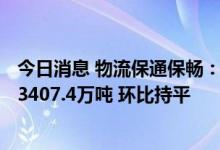 今日消息 物流保通保畅：9月10日监测港口完成货物吞吐量3407.4万吨 环比持平