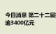 今日消息 第二十二届投洽会闭幕 协议投资额逾3400亿元