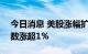 今日消息 美股涨幅扩大，纳指、标普500指数涨超1%