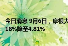 今日消息 9月6日，摩根大通在赣锋锂业H股的持股比例从5.18%降至4.81%