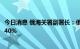 今日消息 俄海关署副署长：俄对外贸易合同中美元占比减少40%