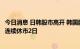 今日消息 日韩股市高开 韩国股市开盘上涨1.4％ 此前因假期连续休市2日